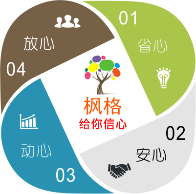 全屋定制，不僅是一種對待生活的態(tài)度，更是一種家裝模式。